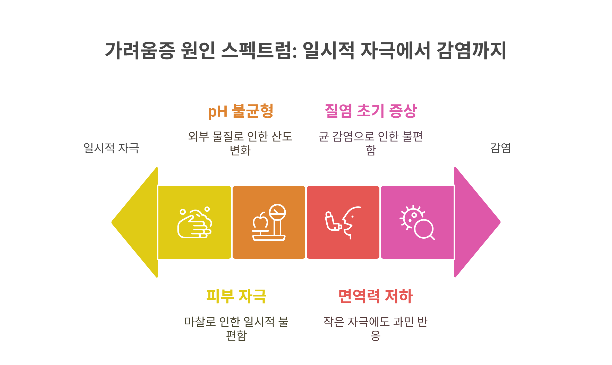 성병 외에도 가려움증을 유발하는 원인들