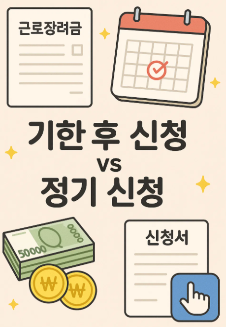 근로장려금 기한 후 신청 방법과 자격 조건