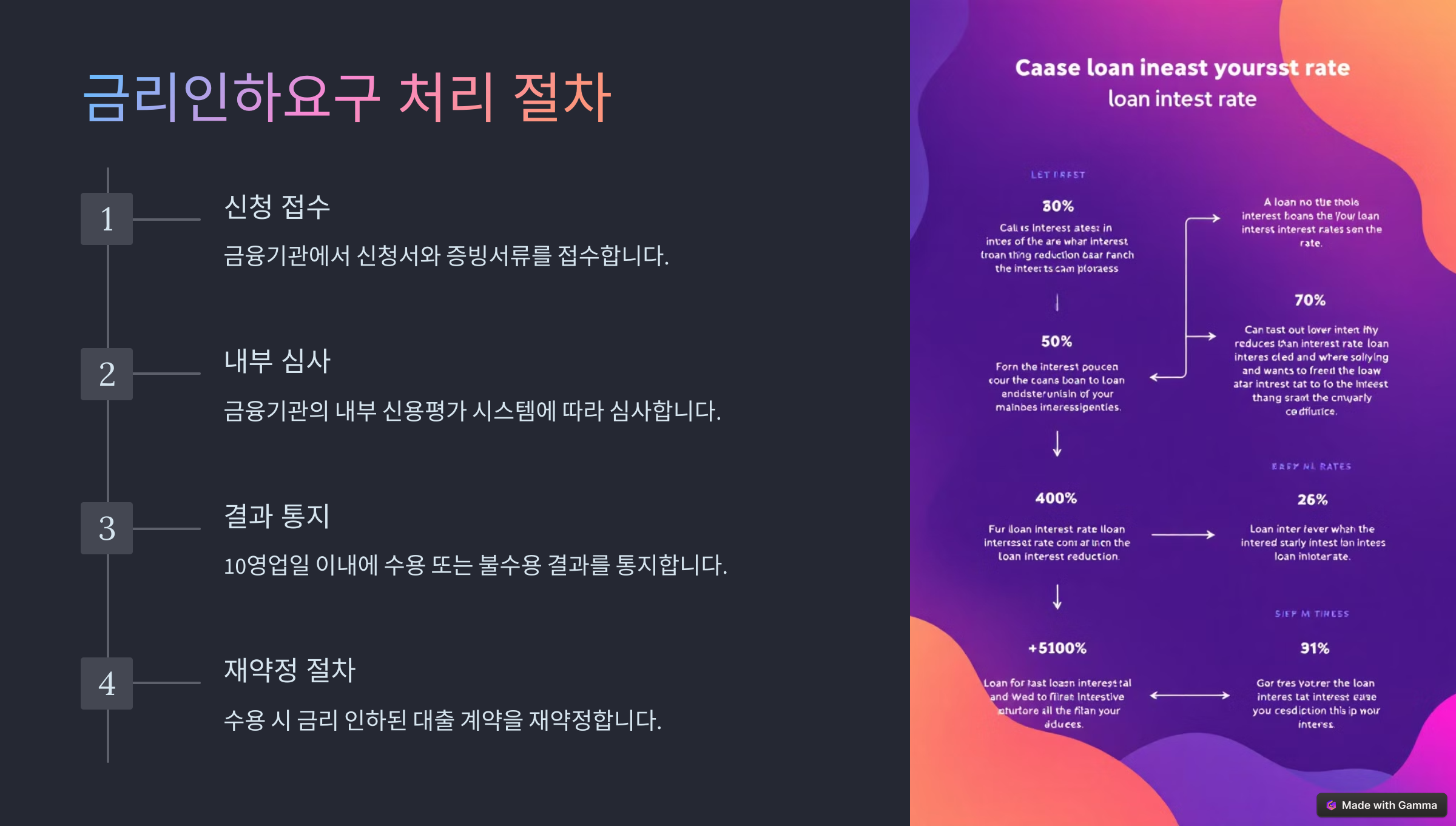 대출금리 인하요구권 조건 및 신청 방법 완벽 정리