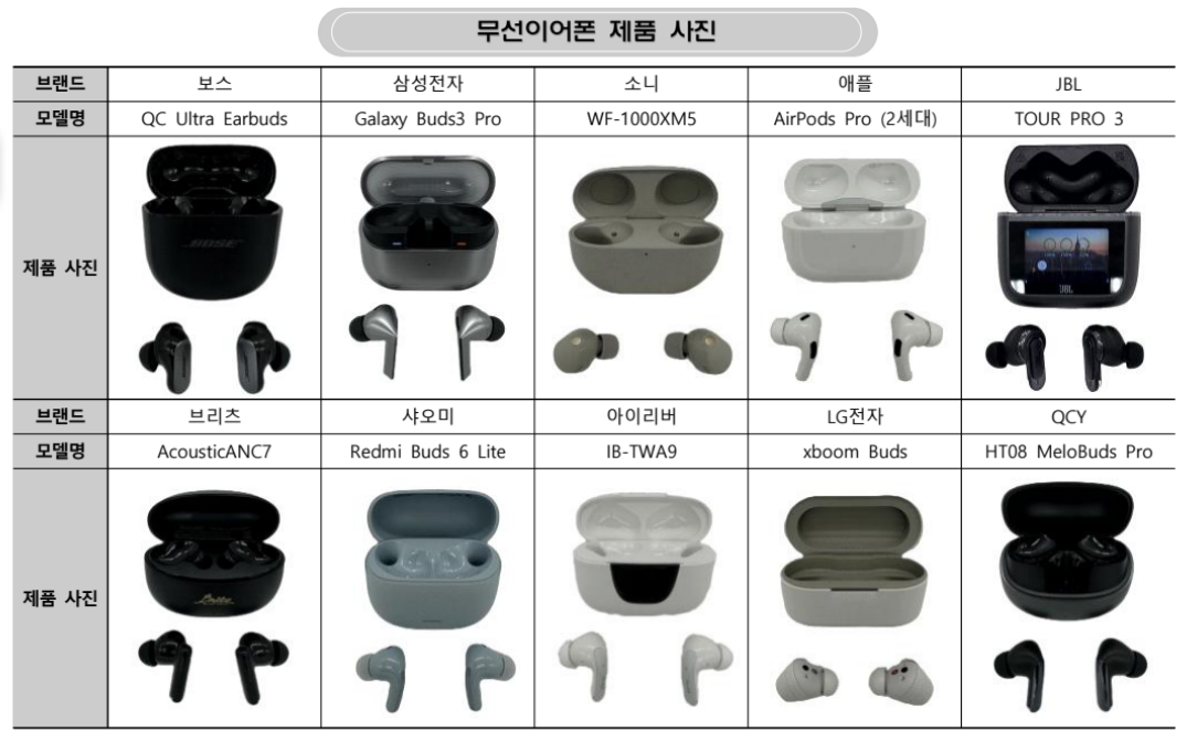 2025 무선이어폰 품질비교 결과 공개! 가격부터 성능까지 꼼꼼히 비교하세요