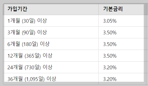케이뱅크 예금 금리