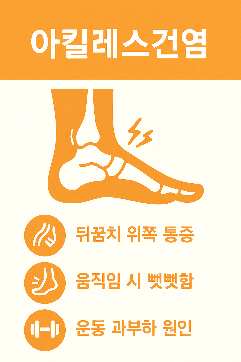아킬레스건염의 주요 증상과 원인을 정리한 인포그래픽으로, 발뒤꿈치 위쪽 통증, 움직일 때 뻣뻣함, 운동 과부하로 발생하는 특징을 설명하는 이미지입니다.