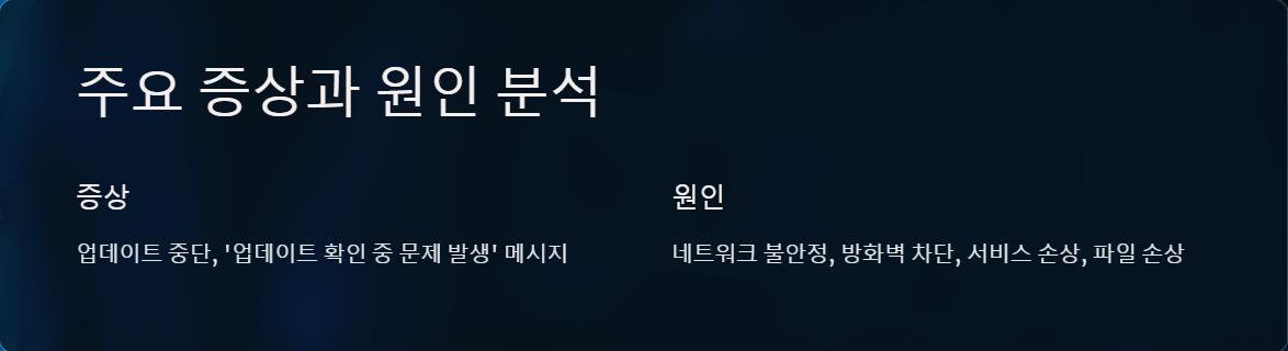 윈도우업데이트