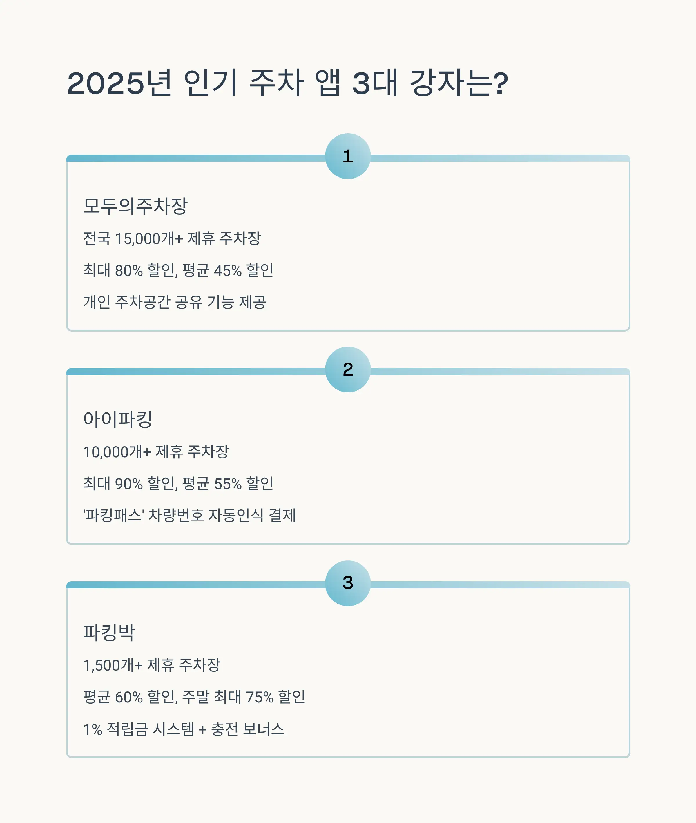 앱별 기능 및 할인율 비교