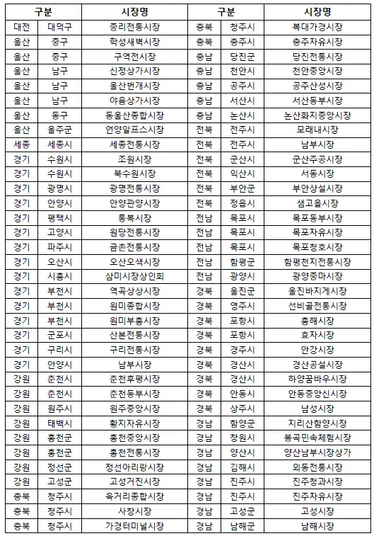 시장목록