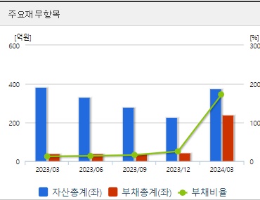 퀀타매트릭스 재무지표