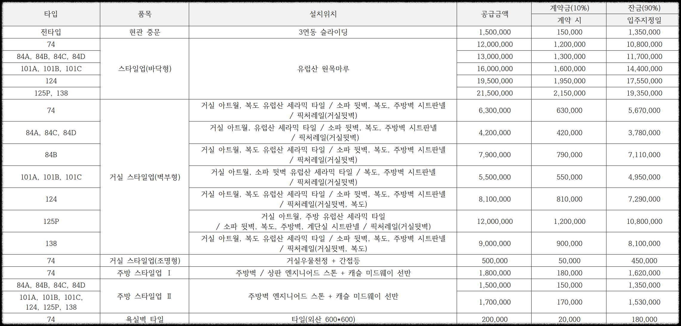 구의역 롯데캐슬 이스트폴(자양1구역) 일반분양 청약 정보 (일정&#44; 분양가&#44; 입지분석)