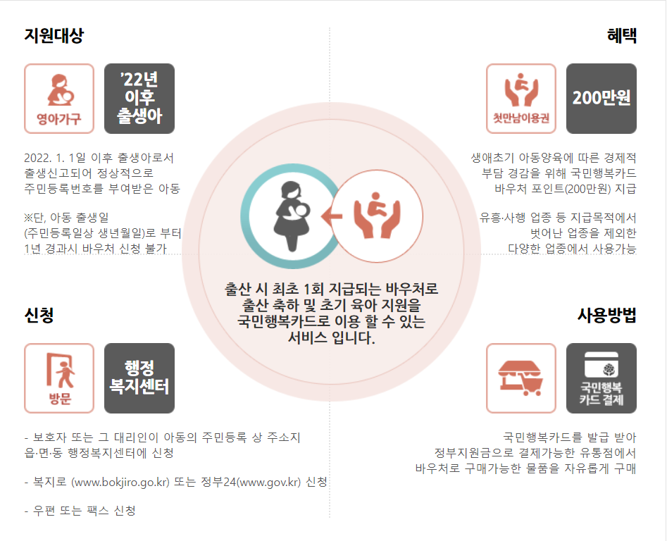 임산부 지원