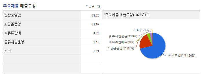 서부T&amp;D_주요제품