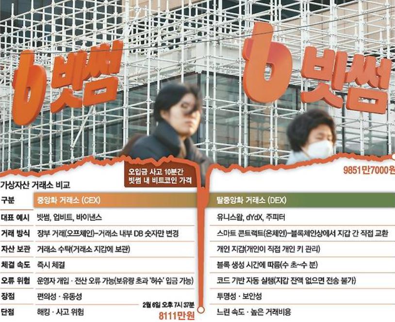 빗썸, 오지급 보상 절차 진행 ❘ 공지사항 ❘ 수수료 면제 정리