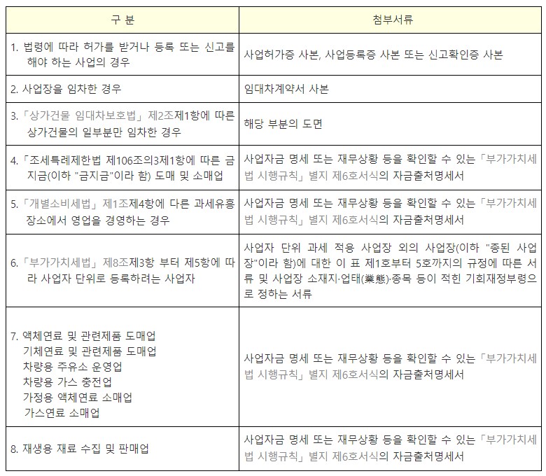 사업자 등록 서류