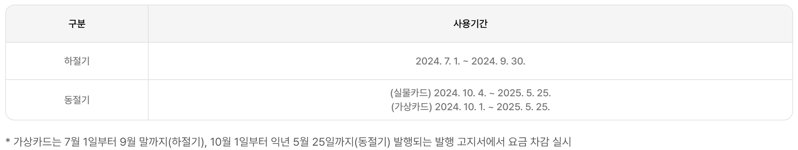 2024 에너지바우처 신청 방법 대상 및 잔액 조회하기