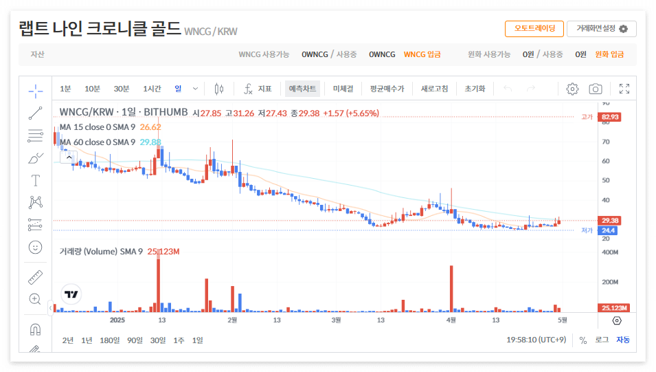 랩트나인크로니클골드 코인 시세 전망