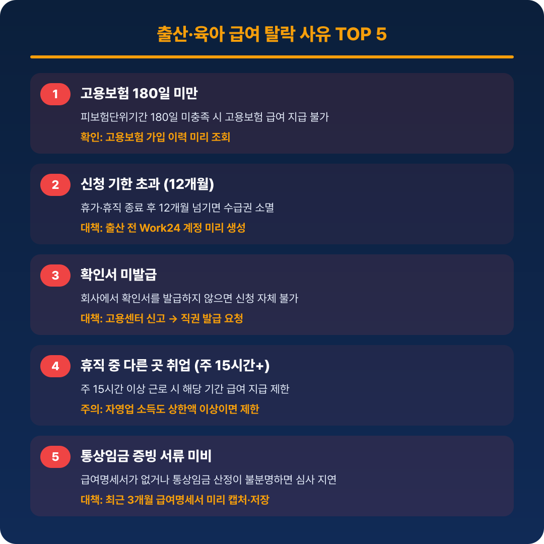 출산&middot;육아 급여 신청 실수