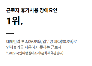 정부 휴가비 지원