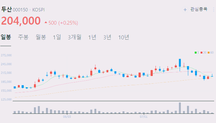 스마트팩토리 관련주 대장주 테마주 수혜주 TOP5