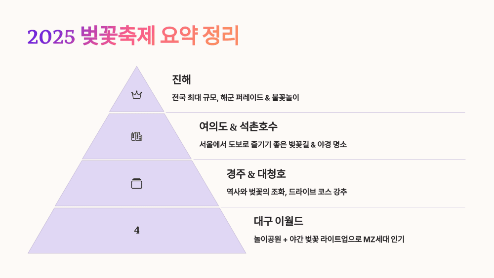 핵심 요약 &amp; 마무리
