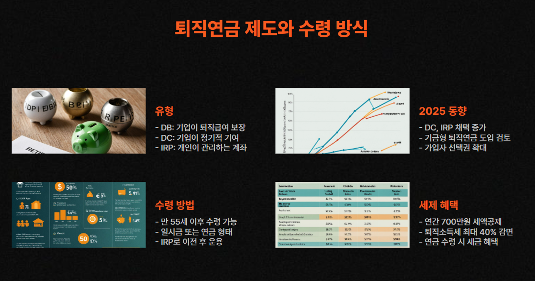 퇴직연금 제도와 수령 방식
