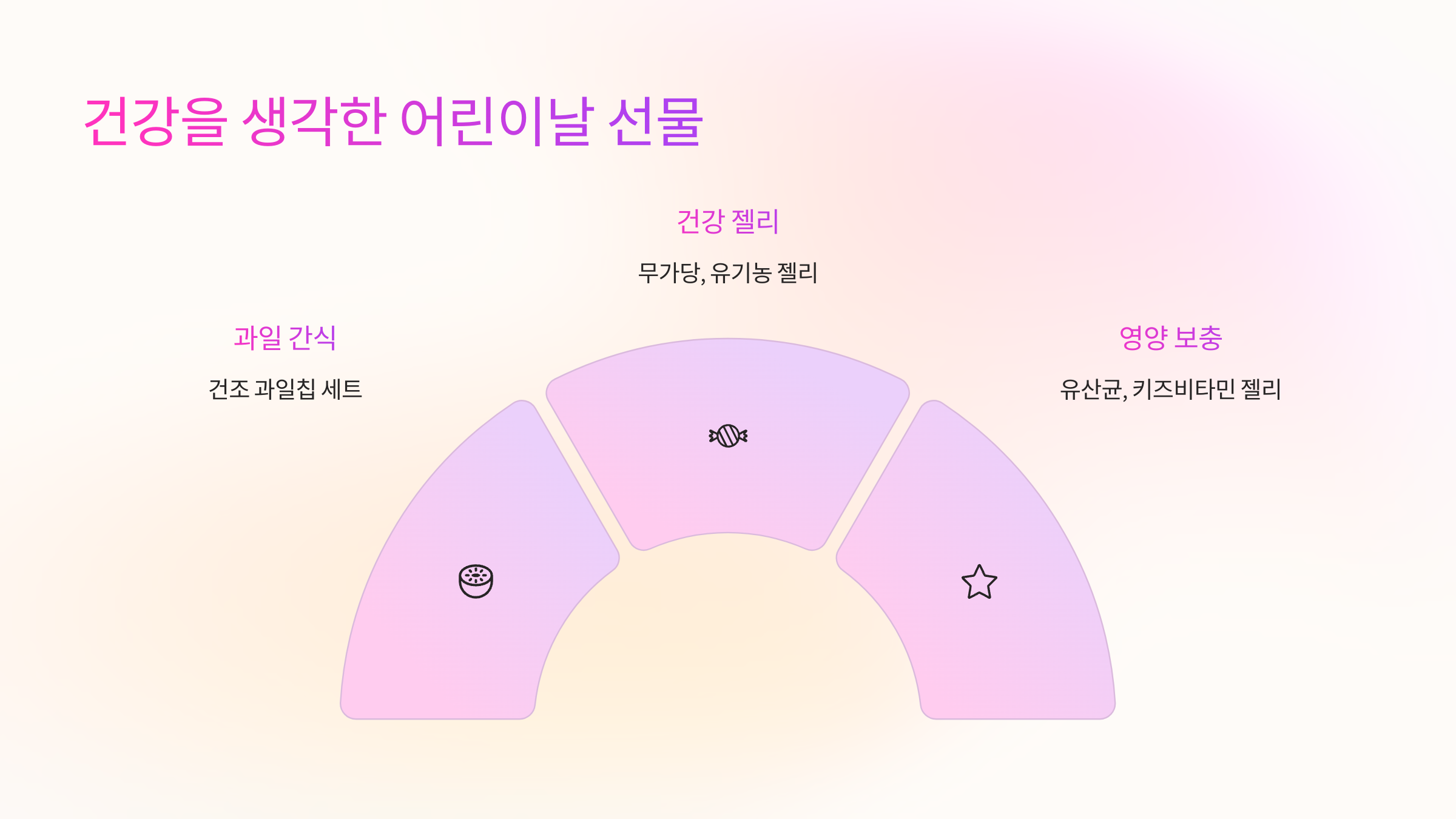 🍓건강을 생각한 어린이날 선물