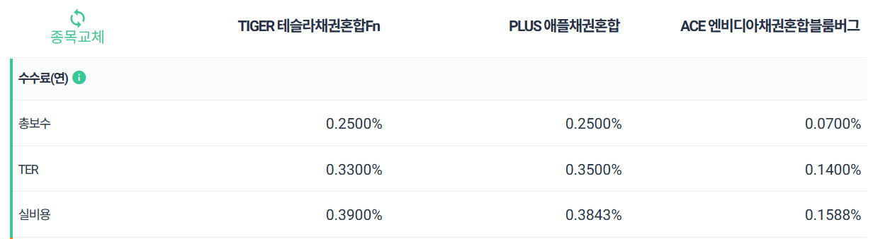 미국주식채권혼합