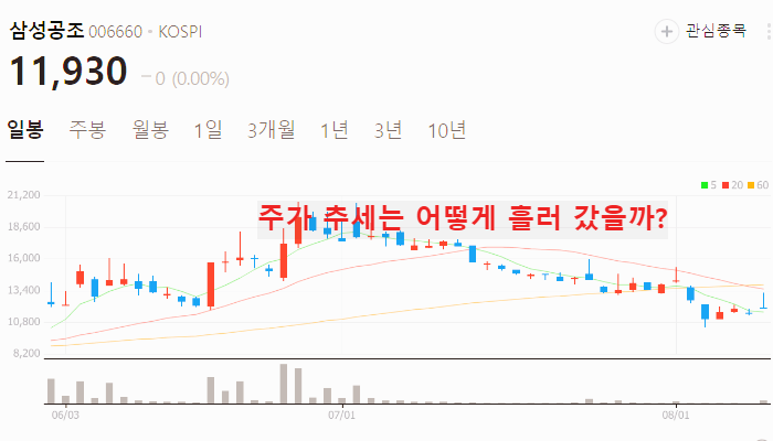 자동차 부품 관련주 대장주 TOP10
