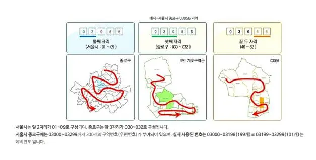 우편번호 5자리 검색
