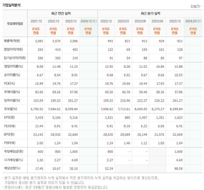 멀티캠퍼스_실적
