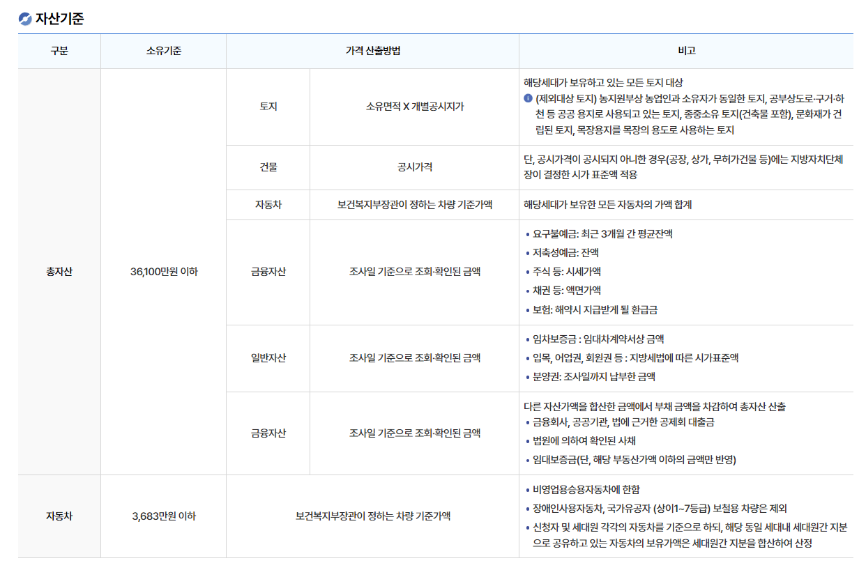 LH임대주택 종류 및 국민임대주택