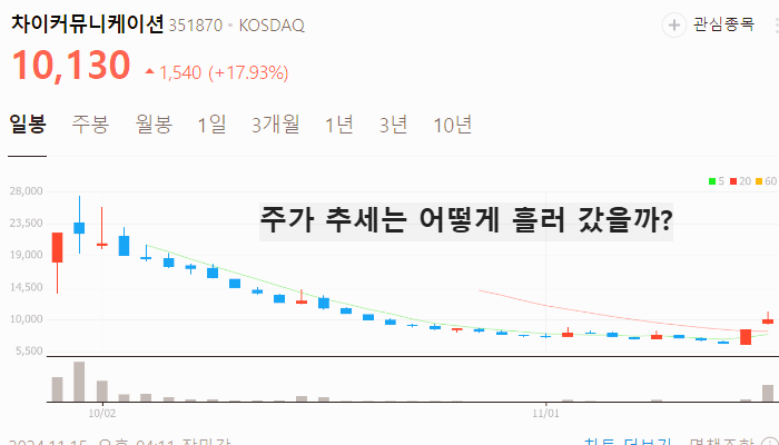 스레드 관련주 대장주 테마주 수혜주 TOP5