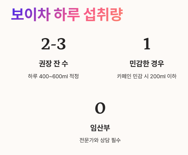 보이차 하루 섭취량