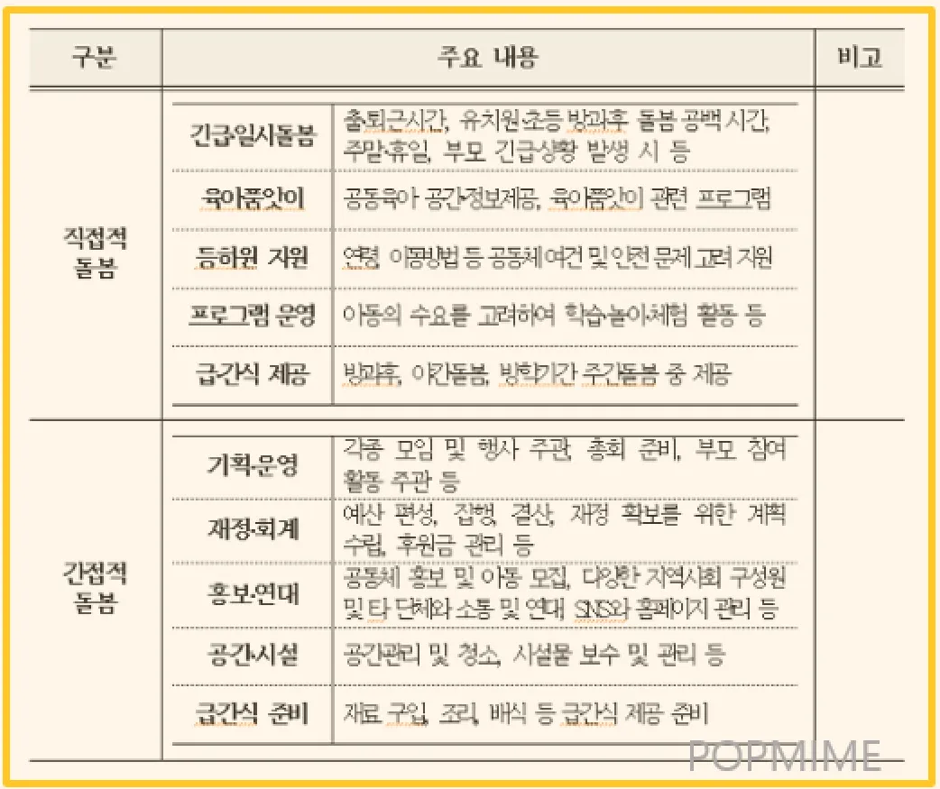 돌봄종류