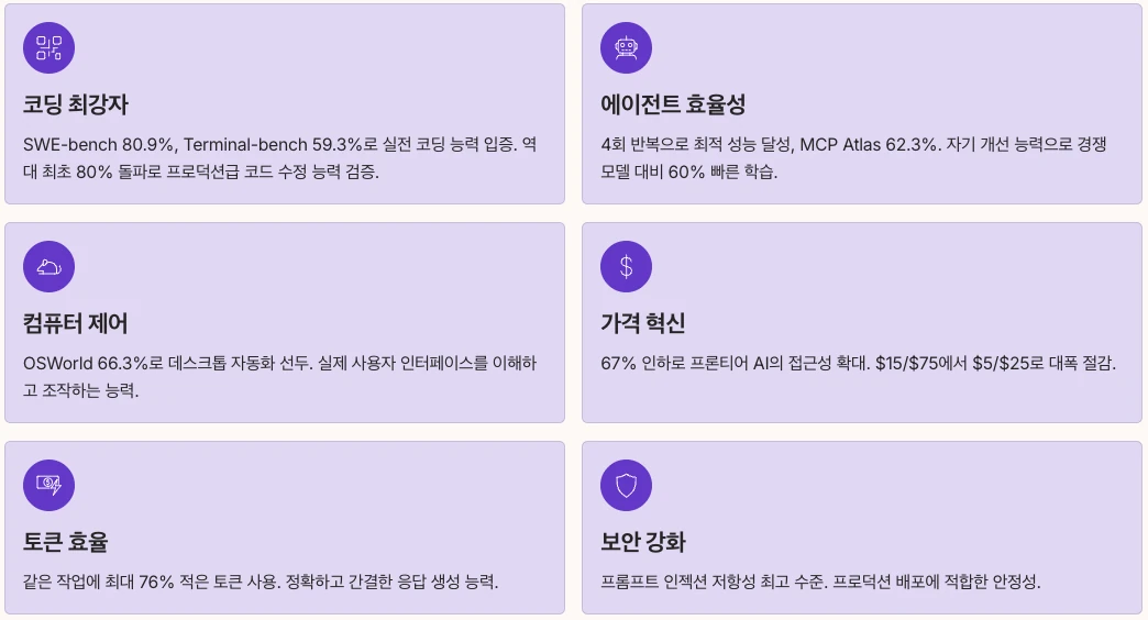 Claude Opus 4.5 핵심 강점 요약 정리