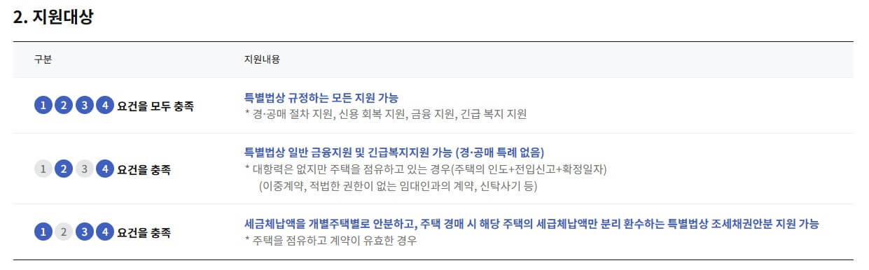 전세사기피해자 결정문, 자격 조건과 신청 방법