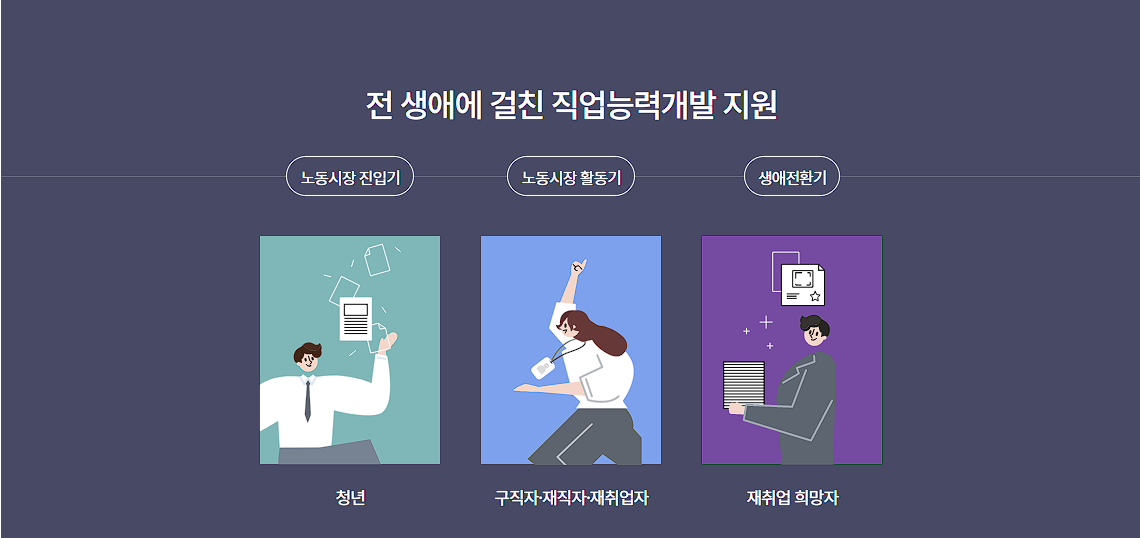 국민내일배움카드