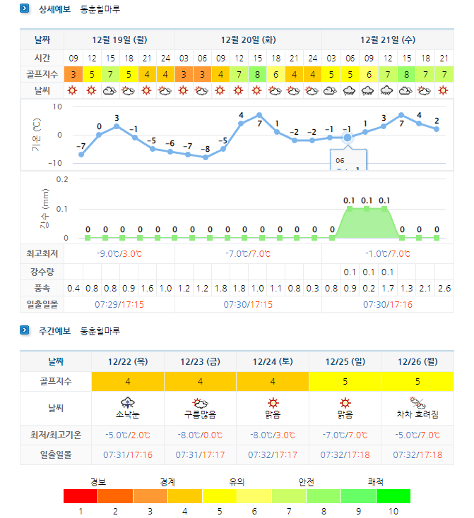 동훈힐마루CC-골프장-날씨