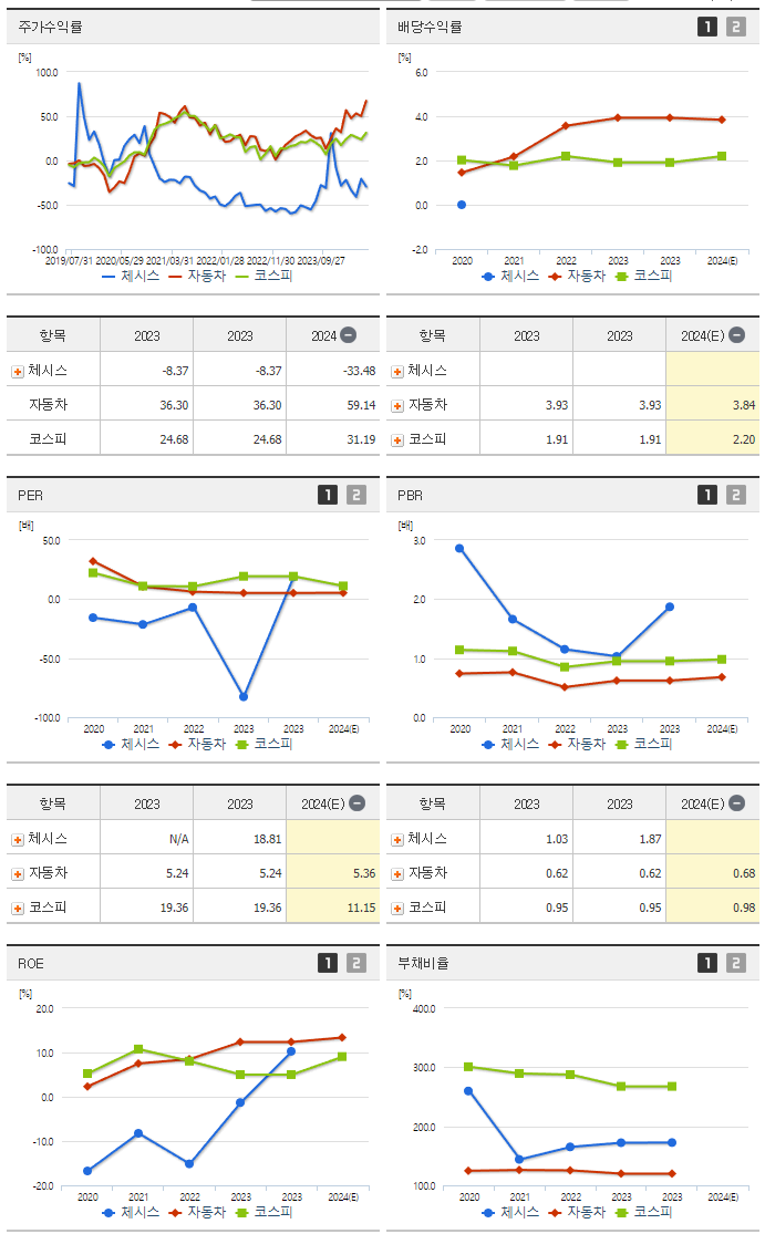 체시스_섹터분석