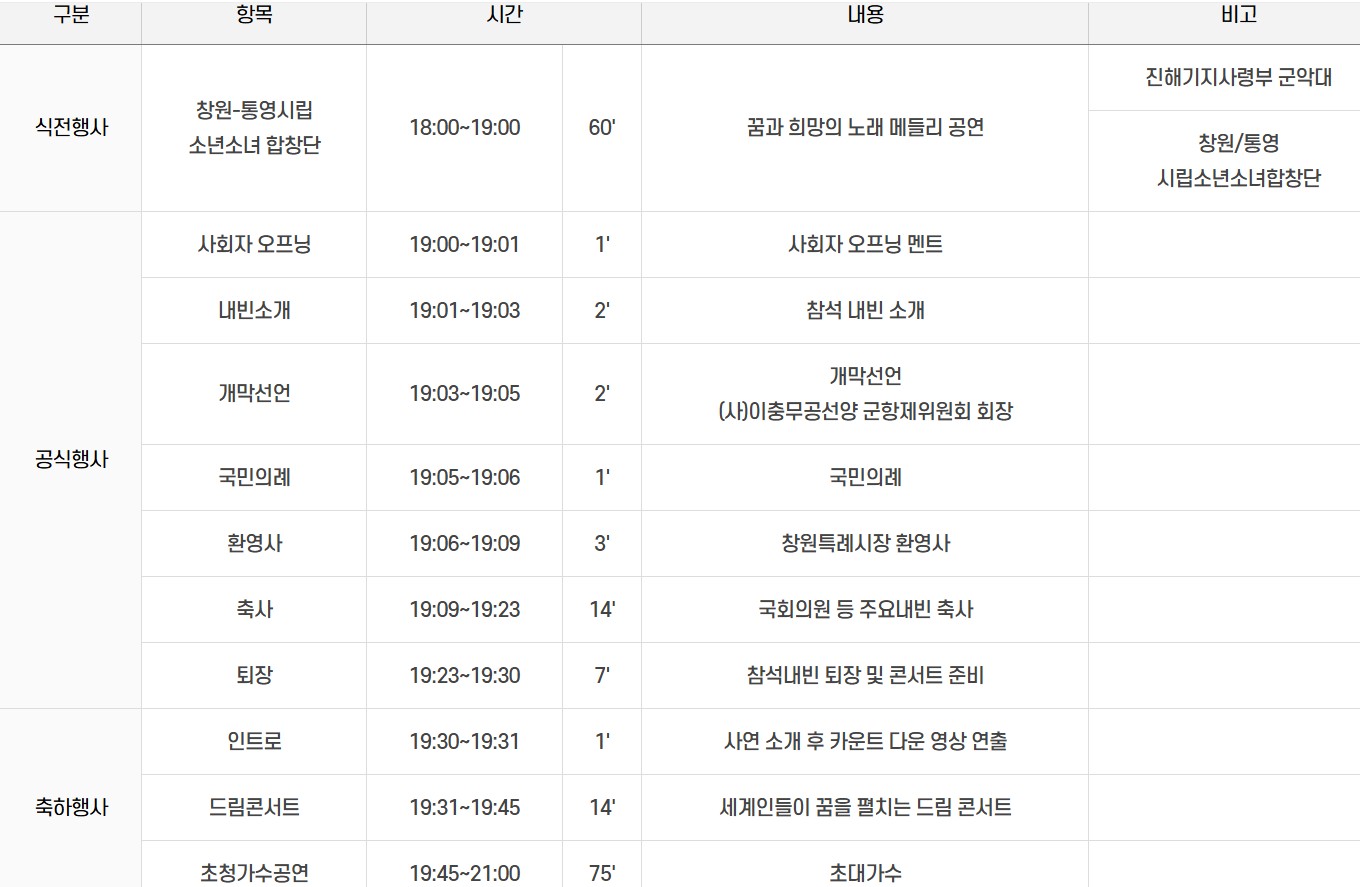 진해군항제축제 2025