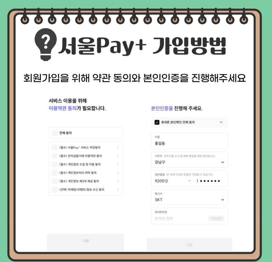 상품권 서울사랑상품권 발행일정 구매방법 사용처 서울페이 10%할인