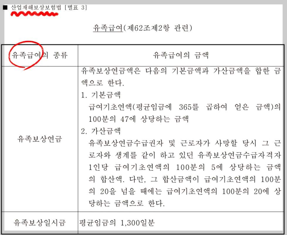 유족급여