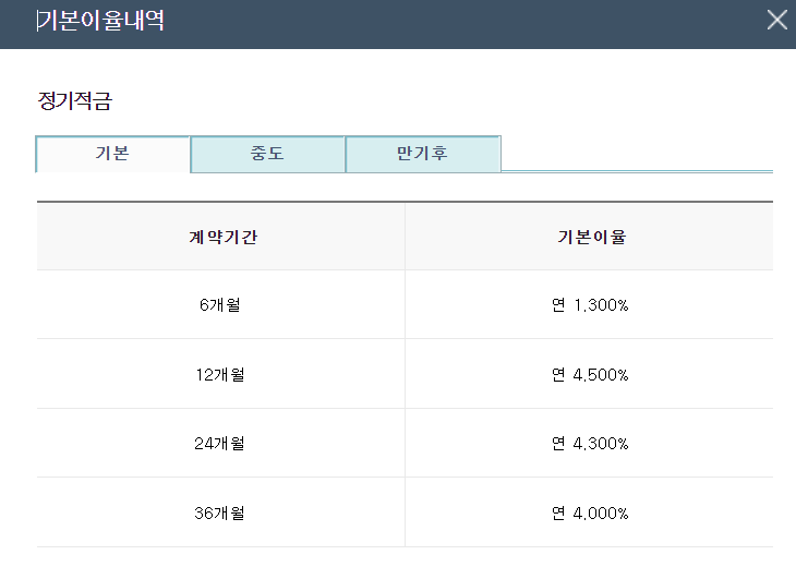 새마을금고-정기적금-5.5%-가입방법-경영공시-경영실태평가등급