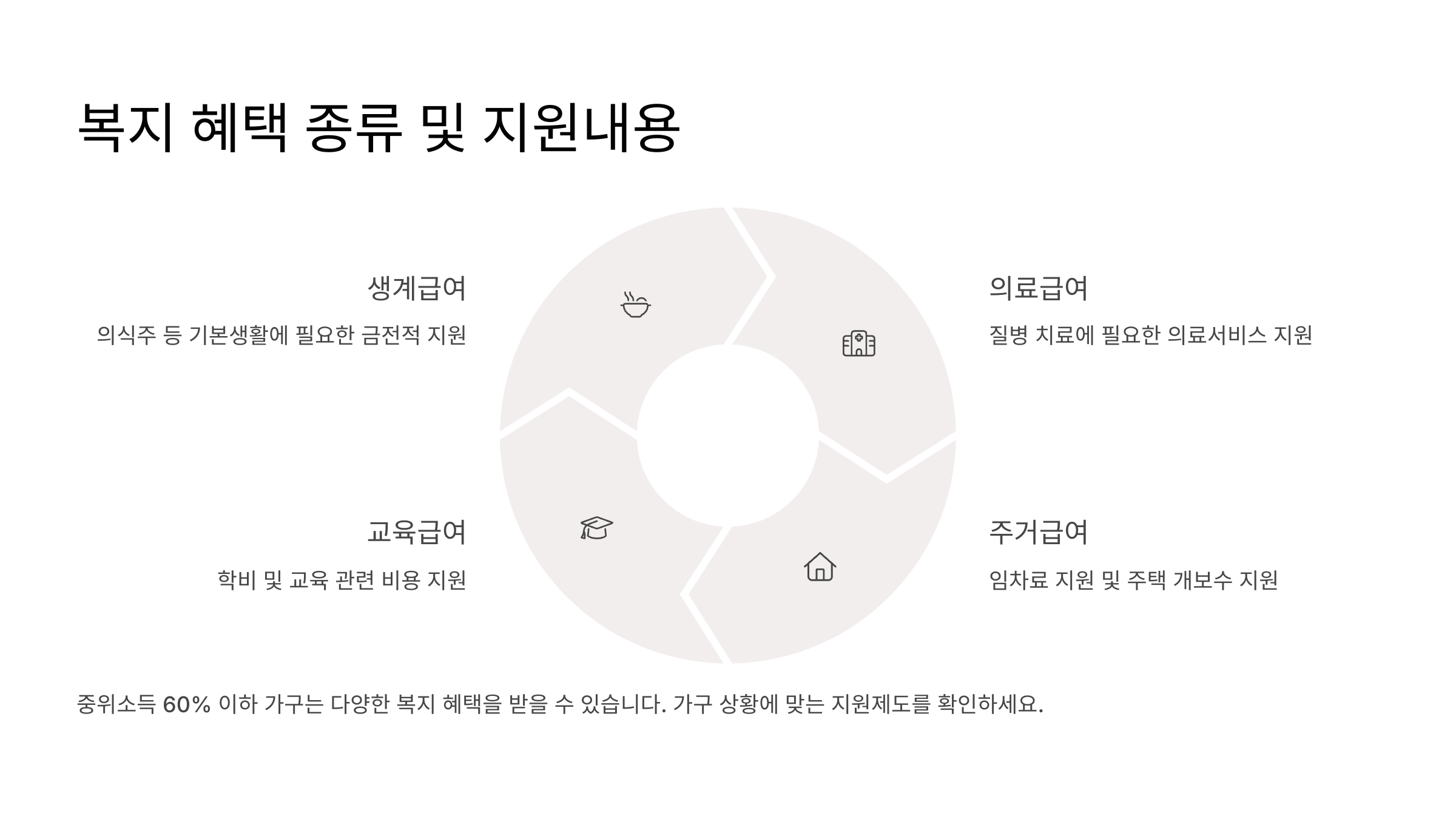 중위소득_60
