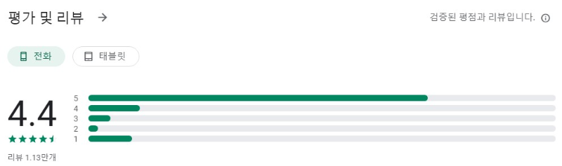 교보eBook앱 평가