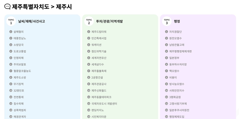 시군구토픽예시