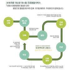 병원동행자격증 온라인 발급 방법