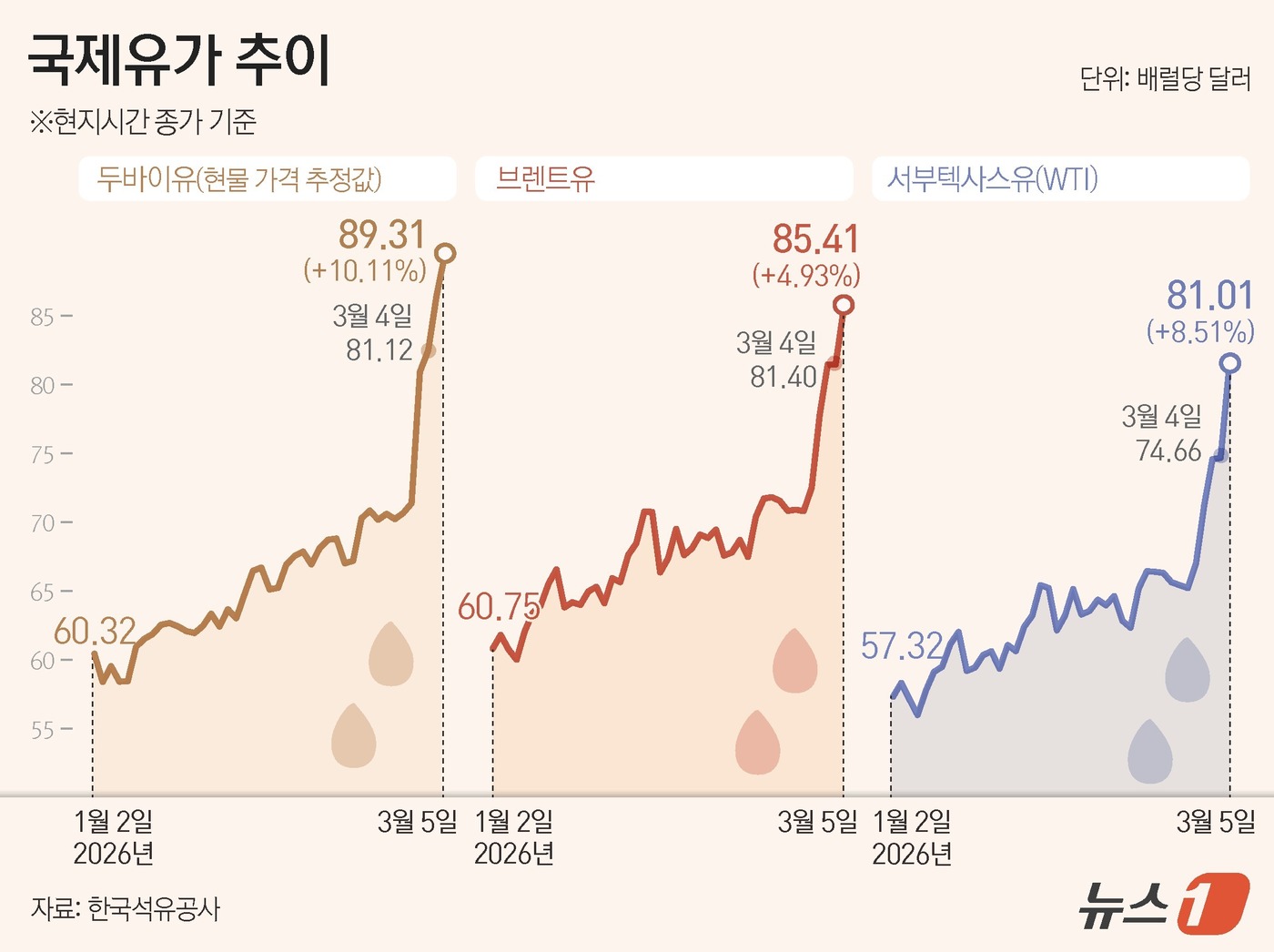 하르그섬 공격 시 세계 경제 충격은? 국제 유가 영향 분석