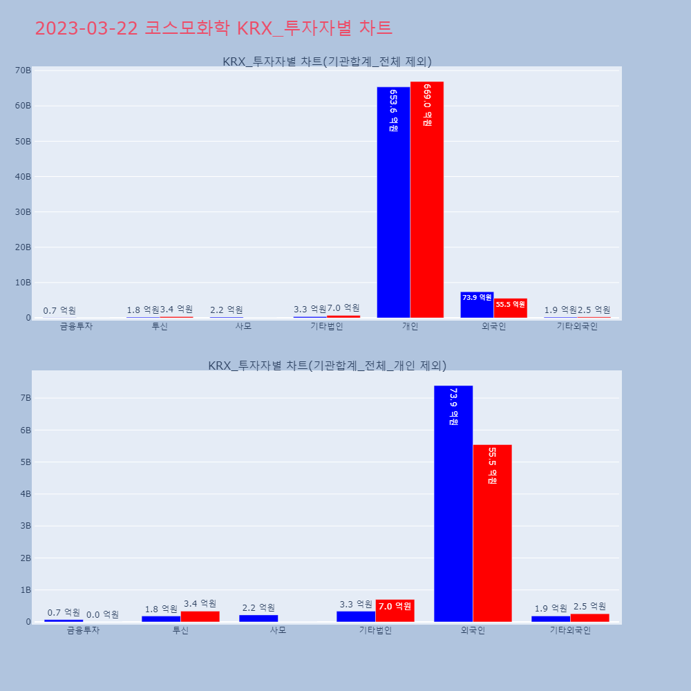 코스모화학_KRX_투자자별_차트