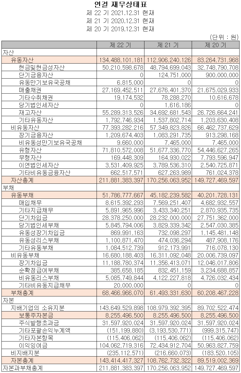 월덱스 - 재무상태표