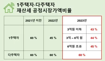 10월 재산세 납부일을 총정리한 납부 기간 가산세 절세 팁까지의 정보_10