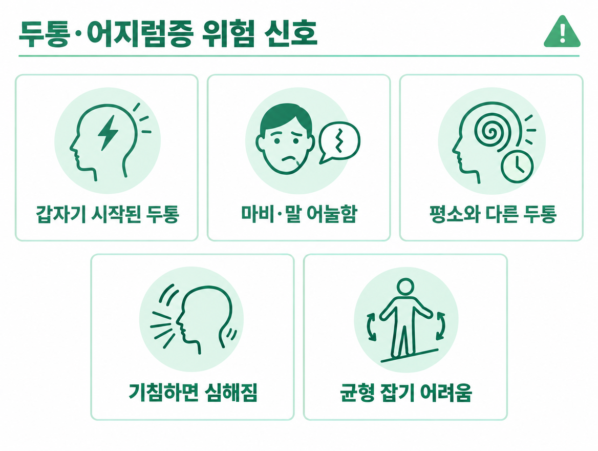 뇌 MRI 비용 두통 어지럼 위험 신호