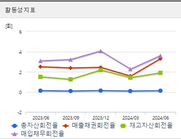제룡산업 주가 활동성 (0822)